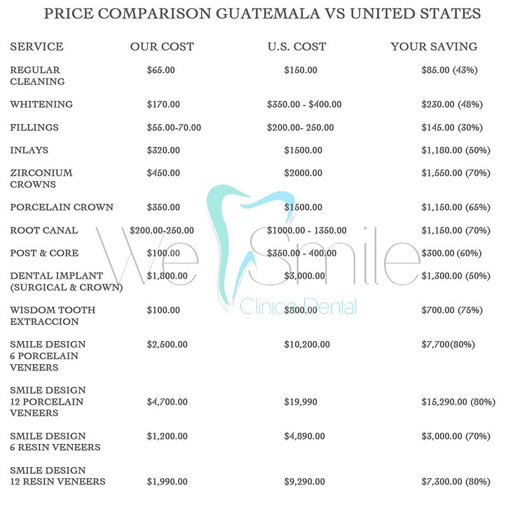 our Vs USA copia